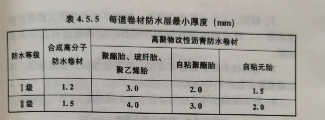 卫生间怎么做防水？乐虎唯一官方入口防水教你学会防水工程标准